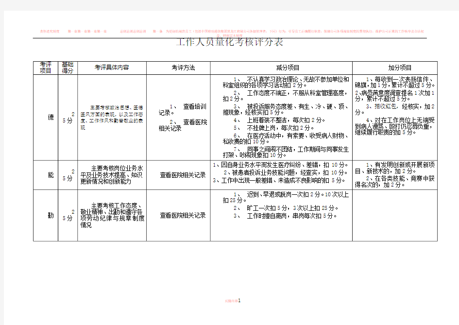 工作人员量化考核评分表