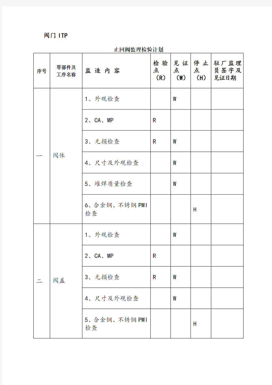 阀门检验计划(ITP)