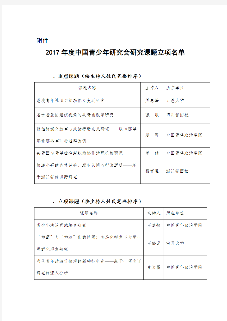 2017年度中国青少年研究会研究课题立项名单