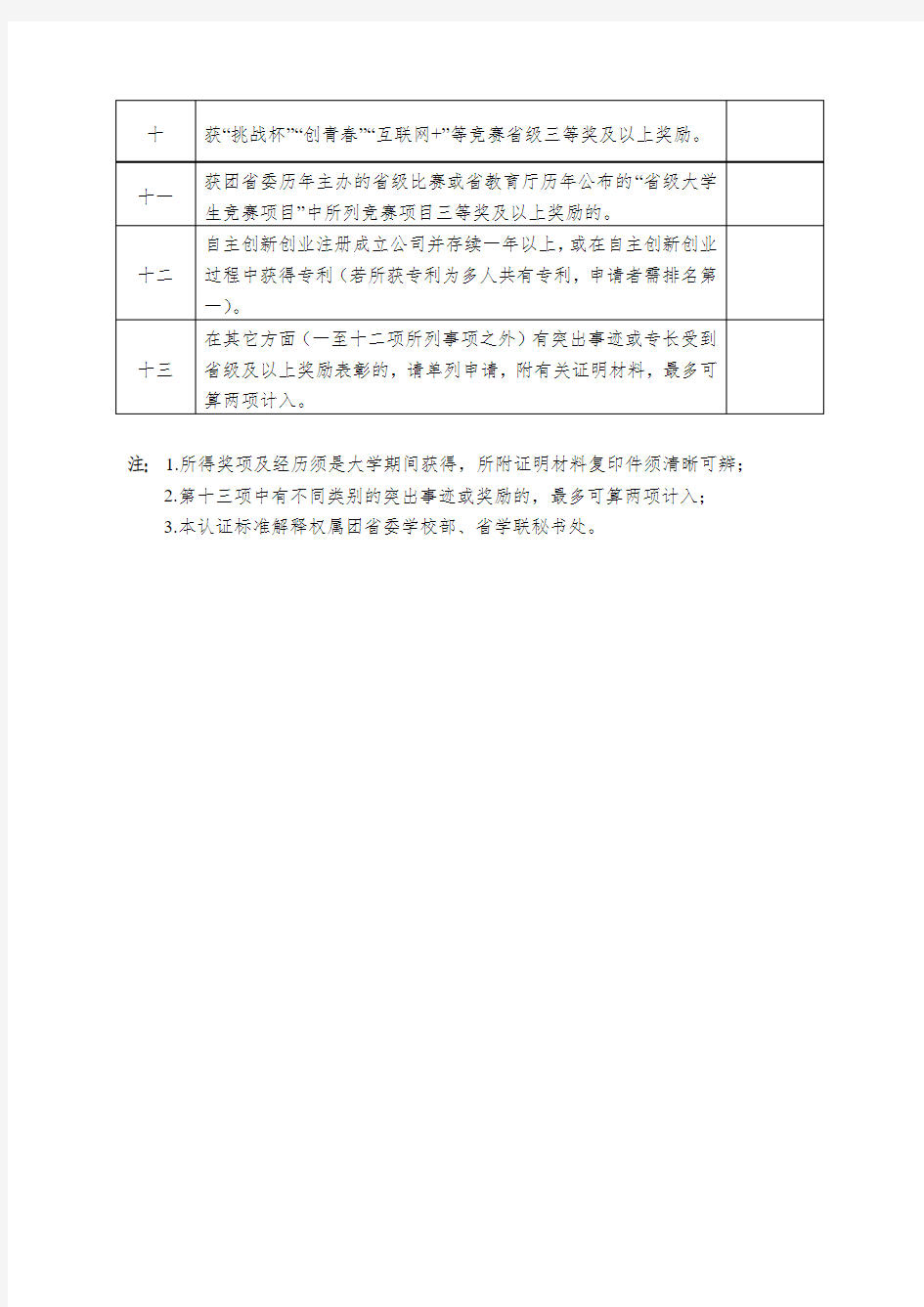 四川省大学生“综合素质A级证书”认证项目表