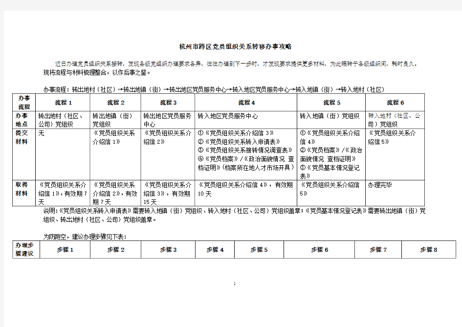 杭州市 跨区党员组织关系转移 办事指南