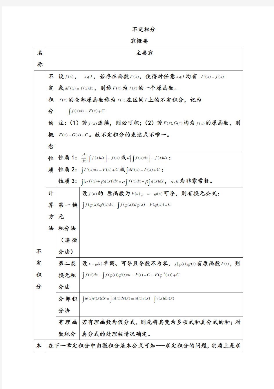 《高等数学》不定积分课后习题详细讲解