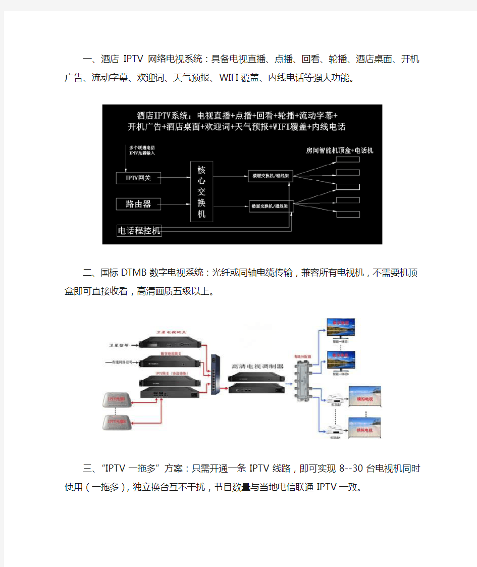 酒店智慧电视系统