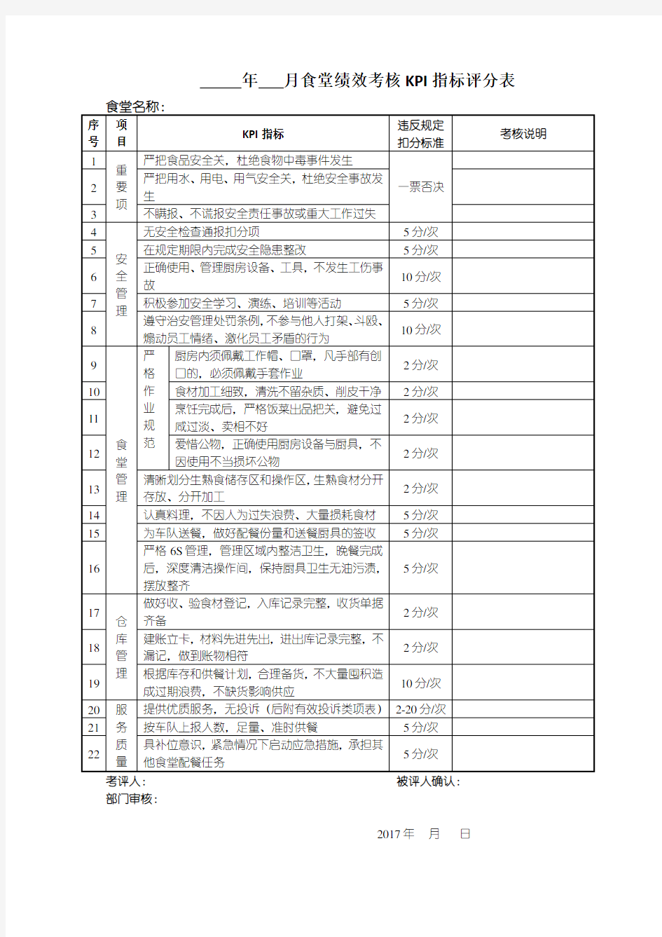 食堂绩效考核KPI指标评分表