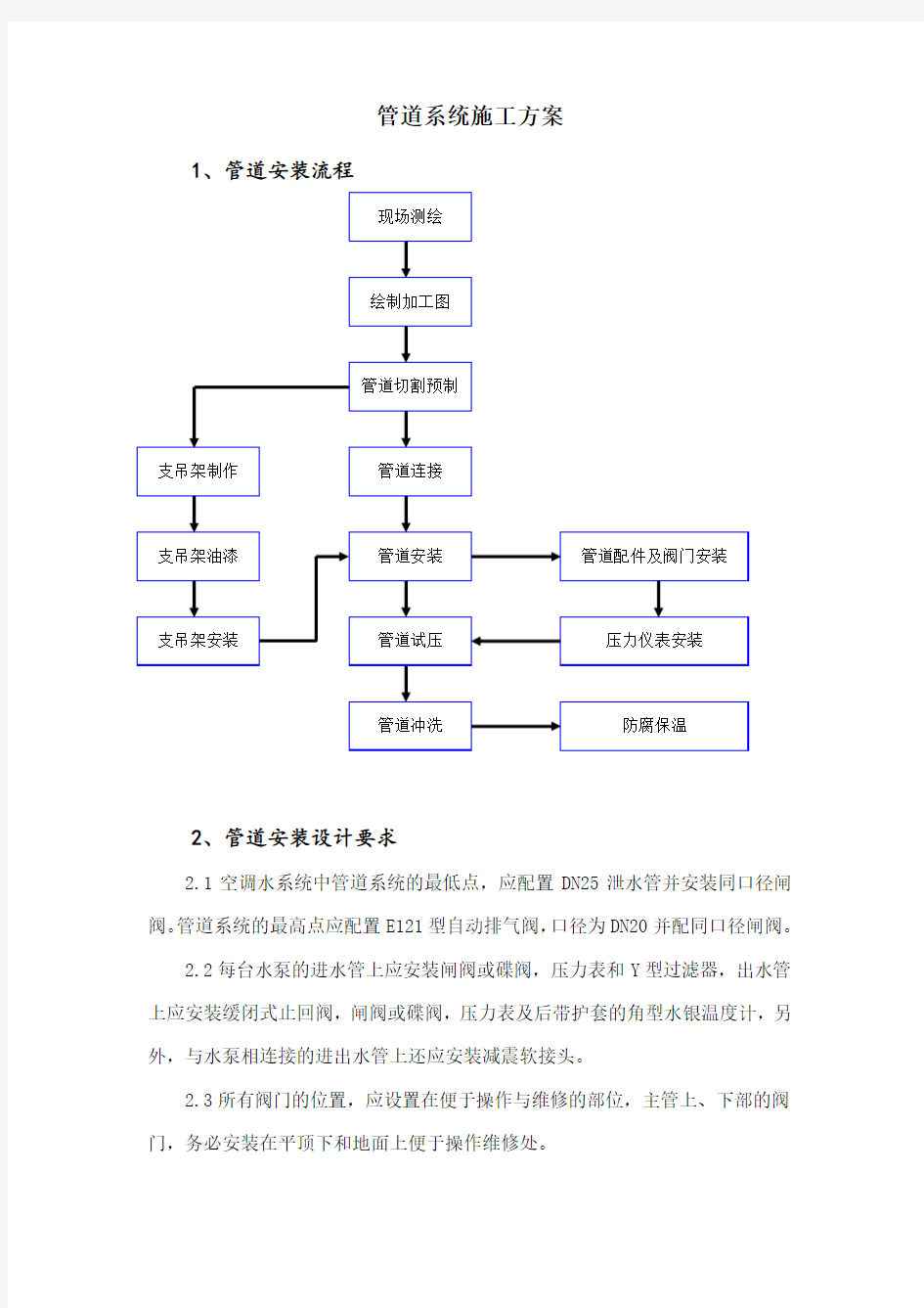 空调水管系统施工方案.