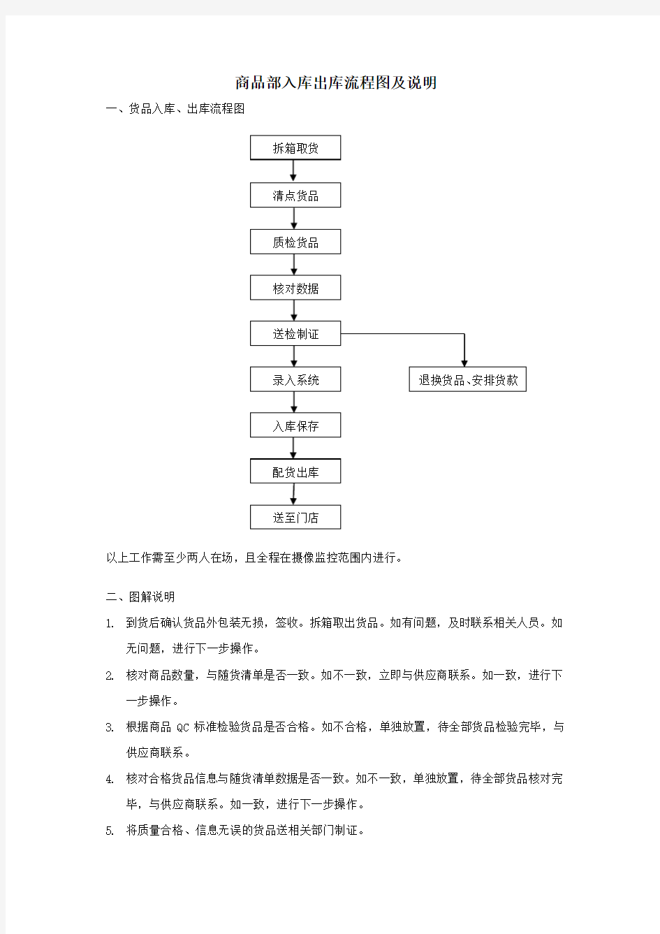 商品部入库出库流程图及说明