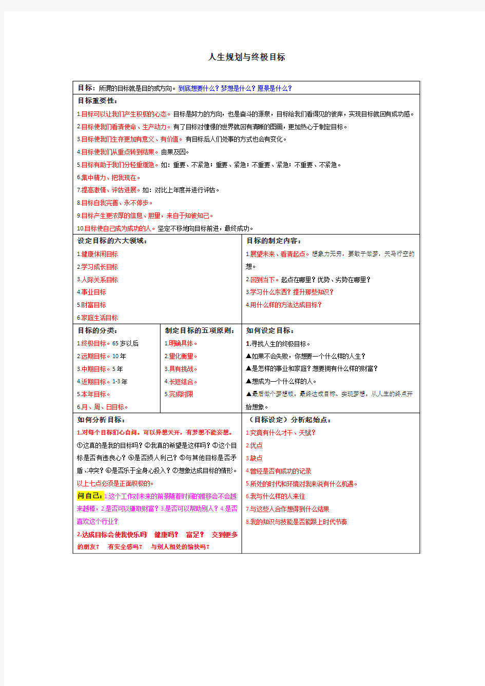 人生规划与终极目标