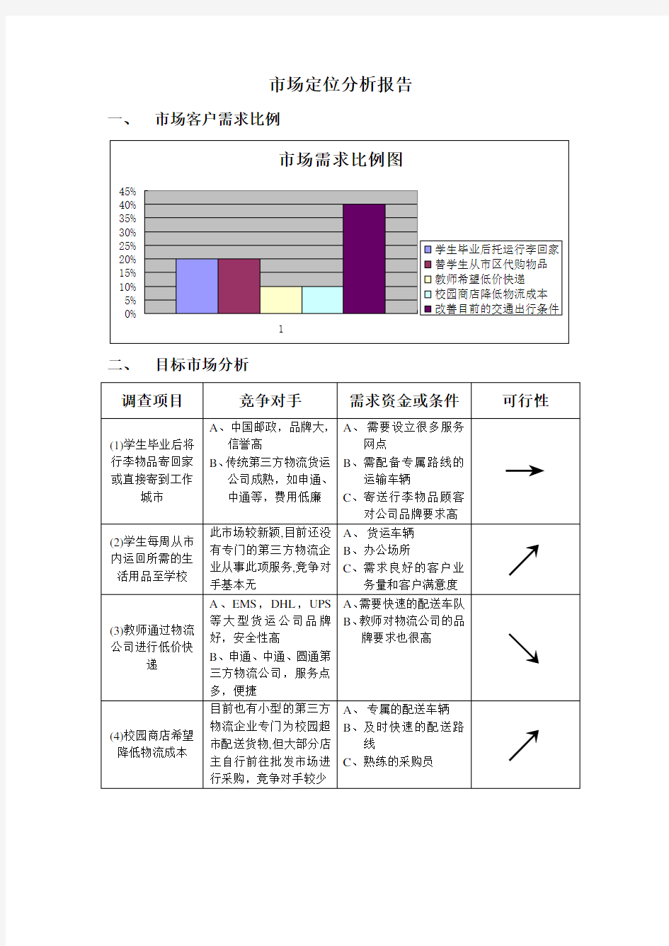 市场定位分析报告