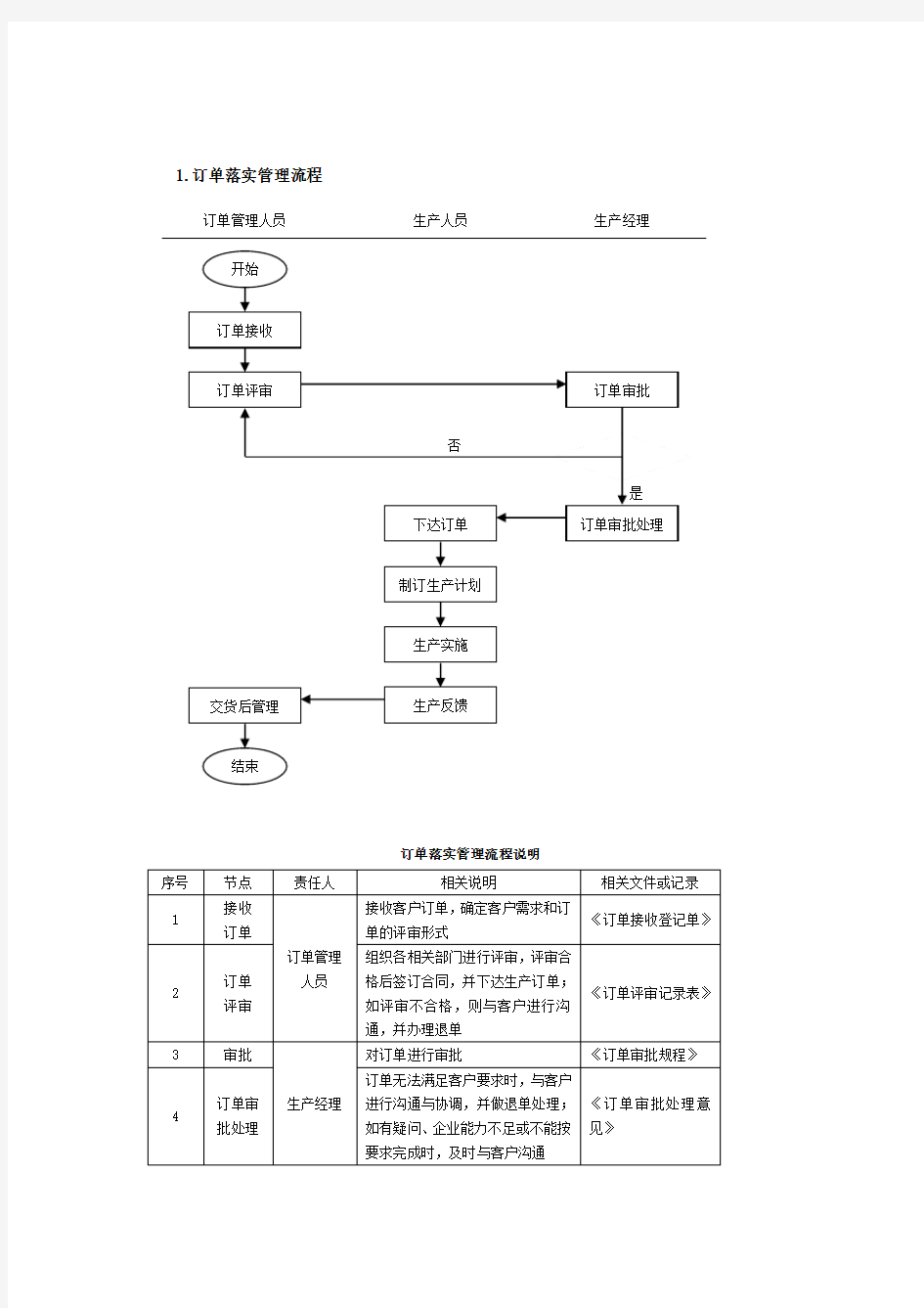 生产订单流程说明资料