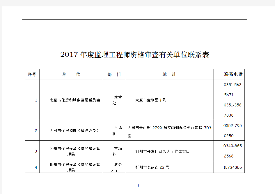 2017年度监理工程师资格审查有关单位联系表