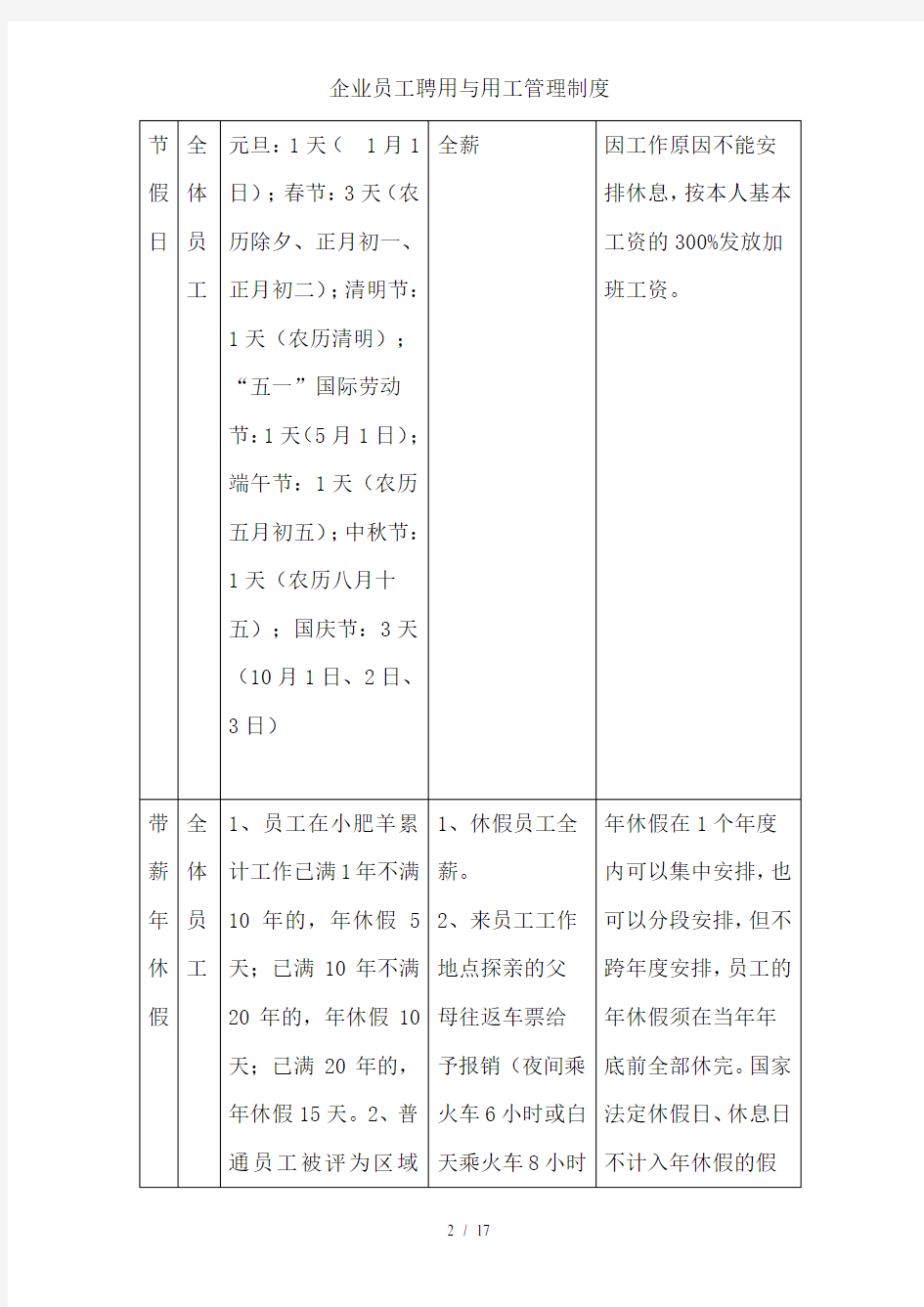 企业员工聘用与用工管理制度