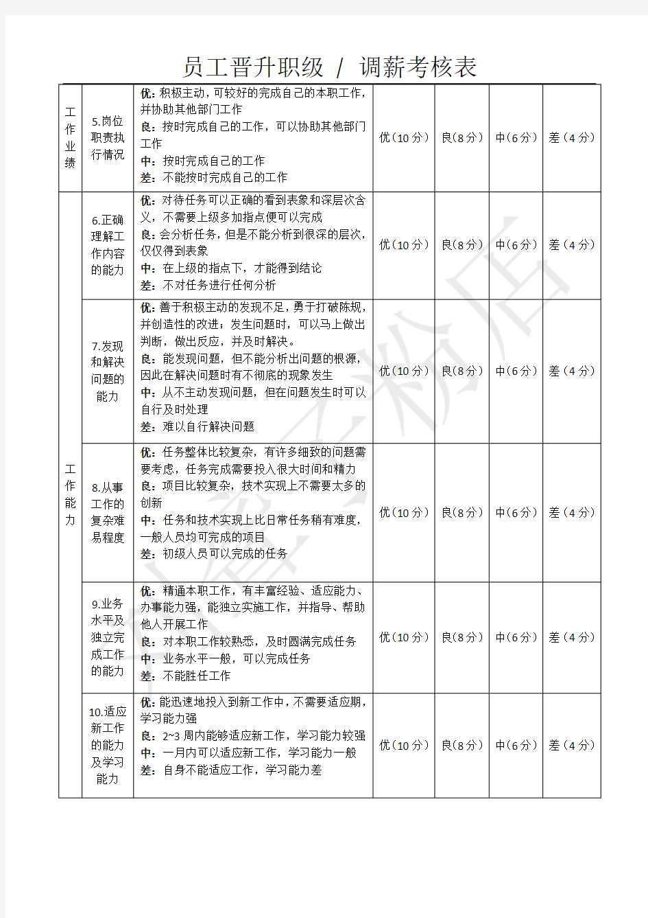 员工晋升职级调薪考核表(1).docx