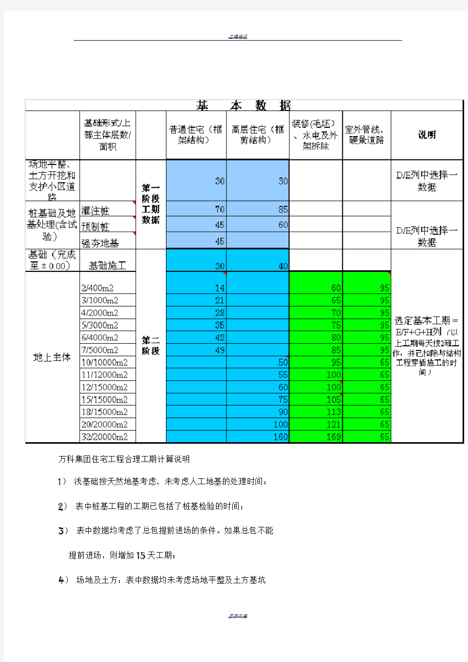 建筑工程(高层)合理工期计算表
