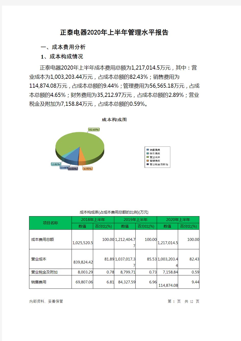 正泰电器2020年上半年管理水平报告