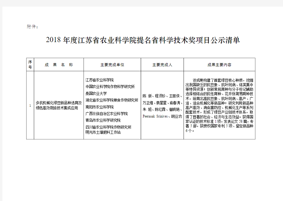 江苏农科院申报科技进步奖-江苏农业科学院