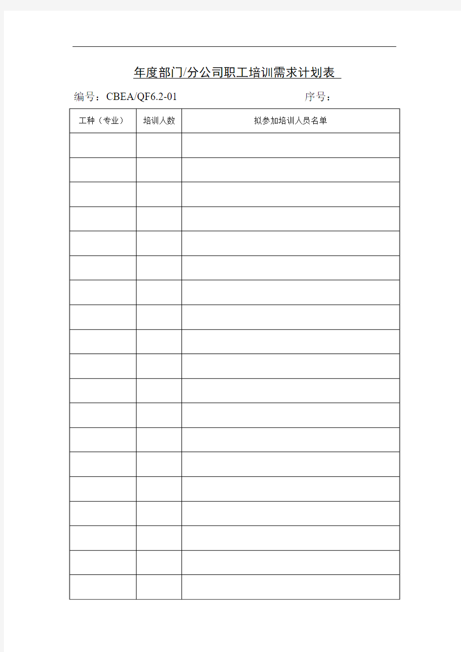 年度部门-分公司职工培训需求计划表