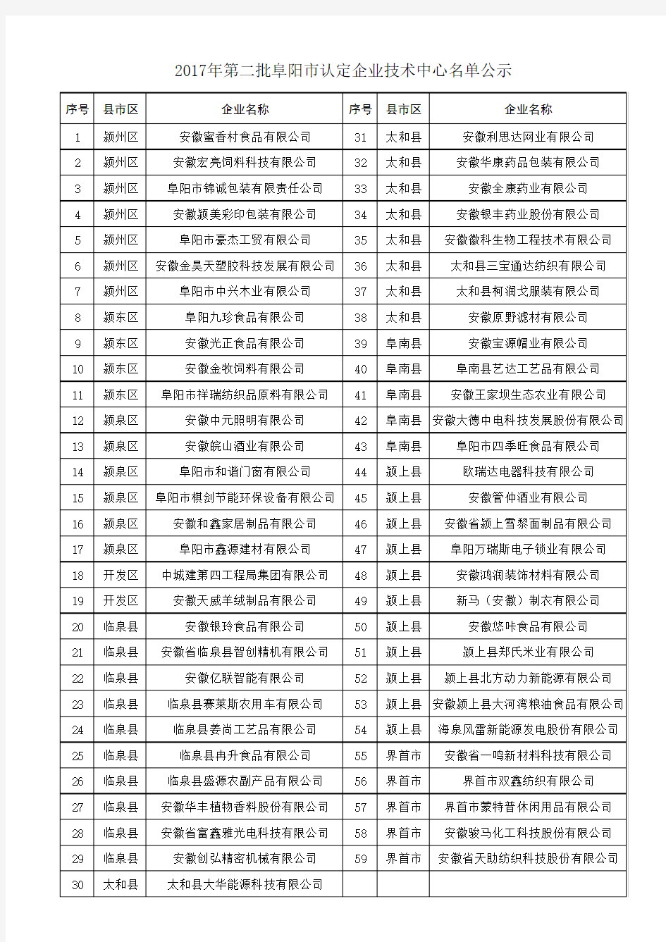 申报2017年市认定企业技术中心企业名单公示