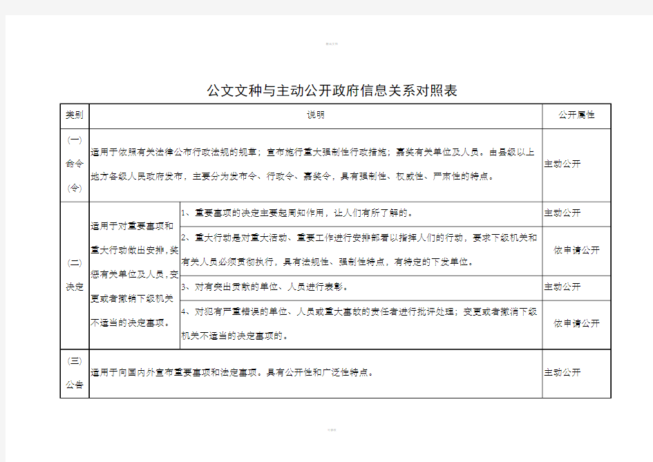 公文文种与主动公开政府信息关系对照表