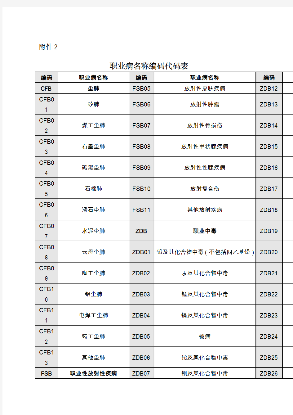 职业健康状况调查表及填表说明