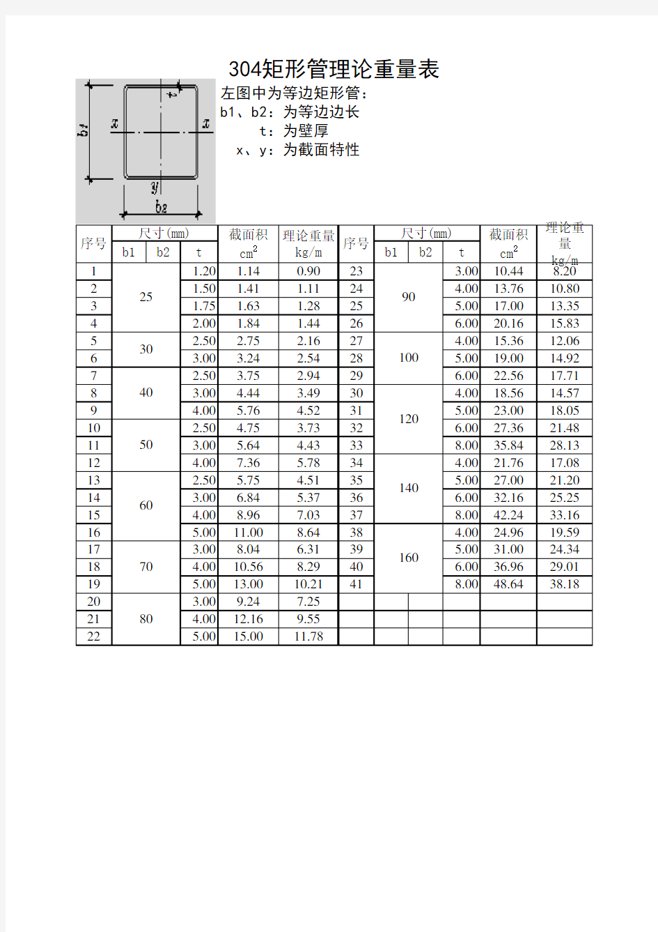 不锈钢方管矩形管理论重量表 