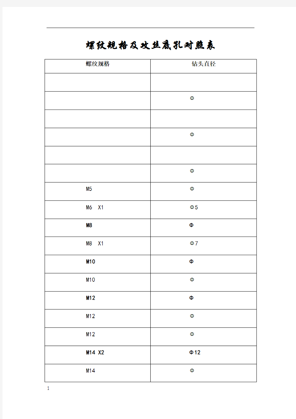 标准螺纹底孔对照表