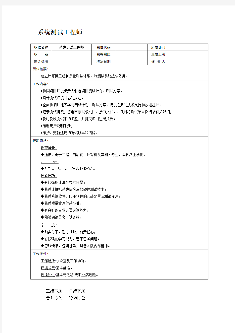 系统测试工程师岗位职责