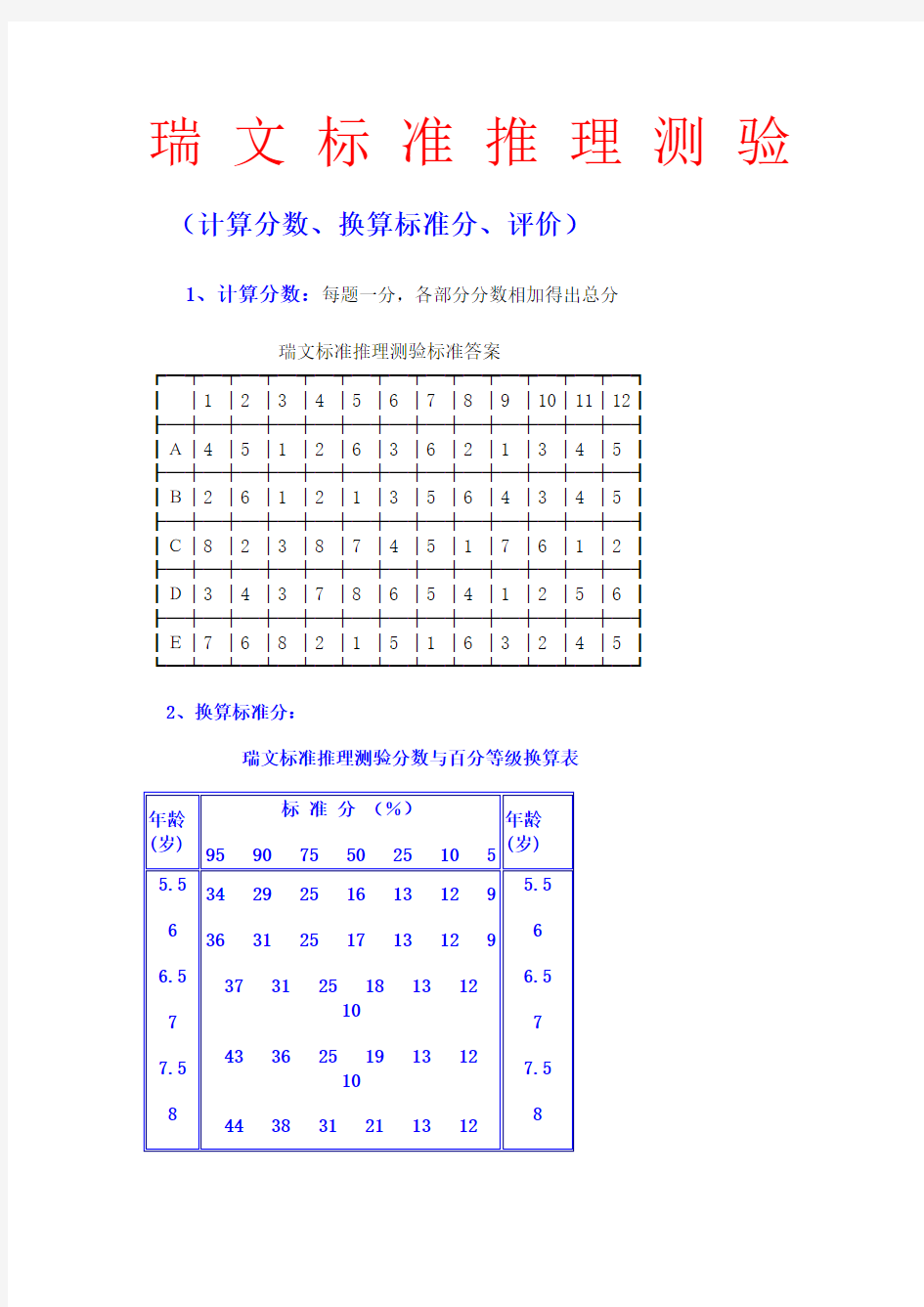 瑞文标准推理测验评分标准