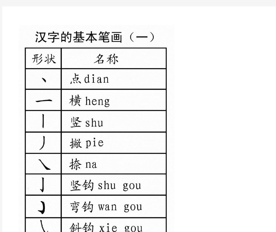 最全学习汉字偏旁部首笔顺笔画