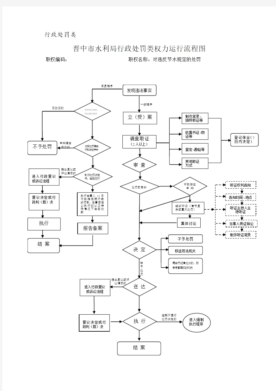 水行政执法各种表