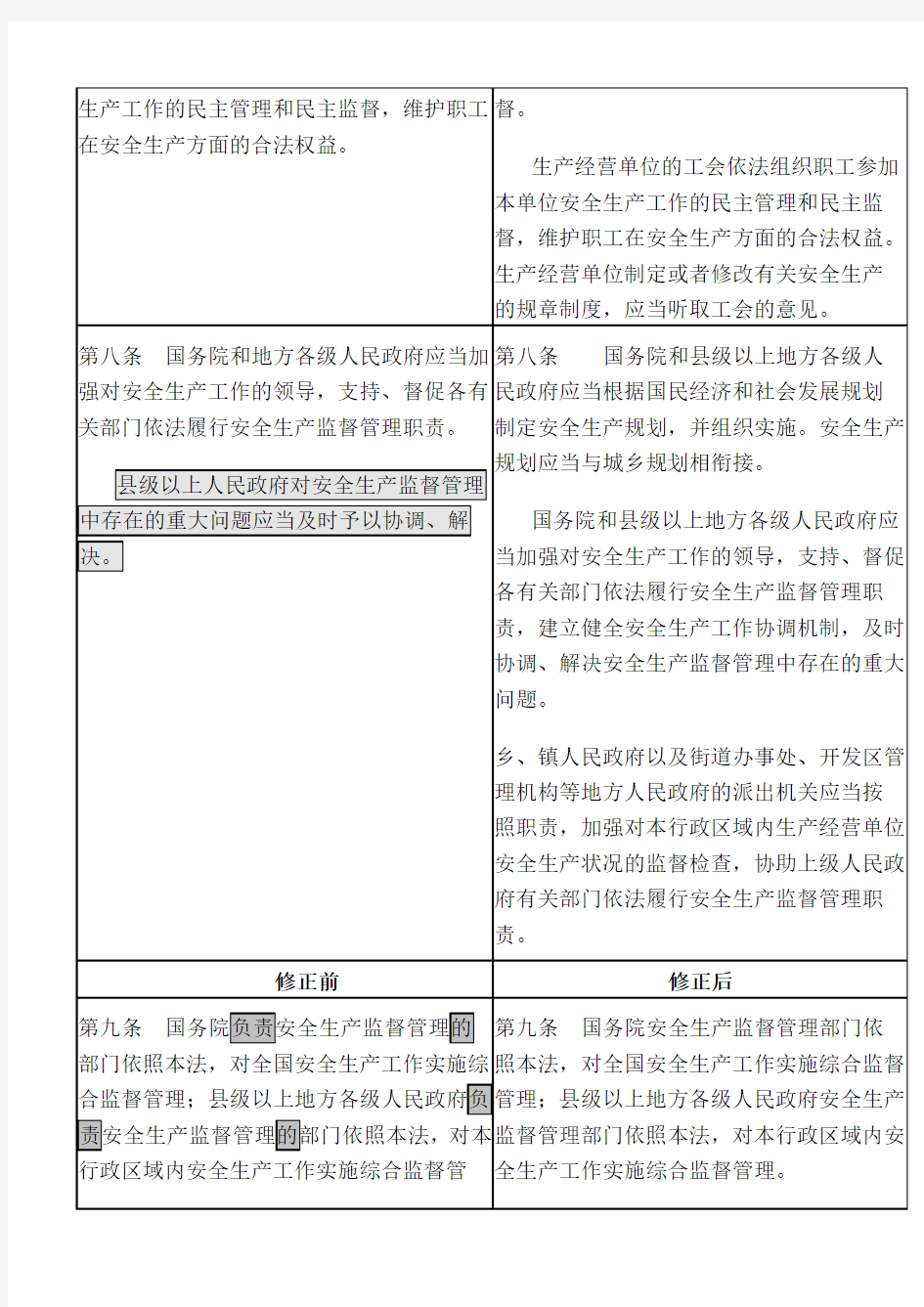 中华人民共和国安全生产法修订前后对照表