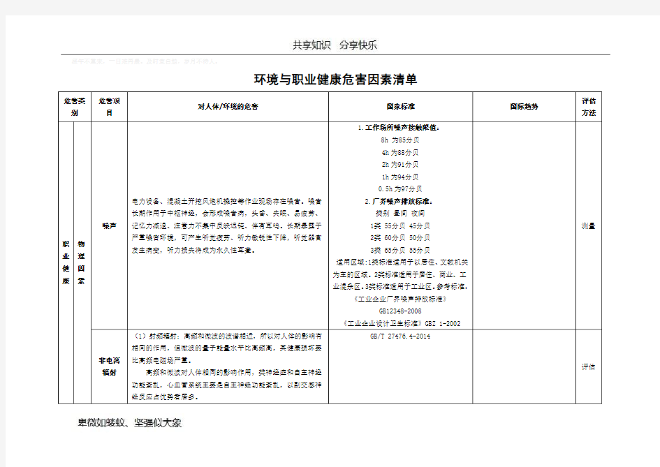 环境与职业健康危害因素清单