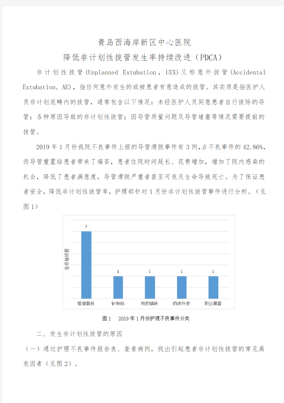 PDCA项目_降低非应用清单性拔管发生率持续改进