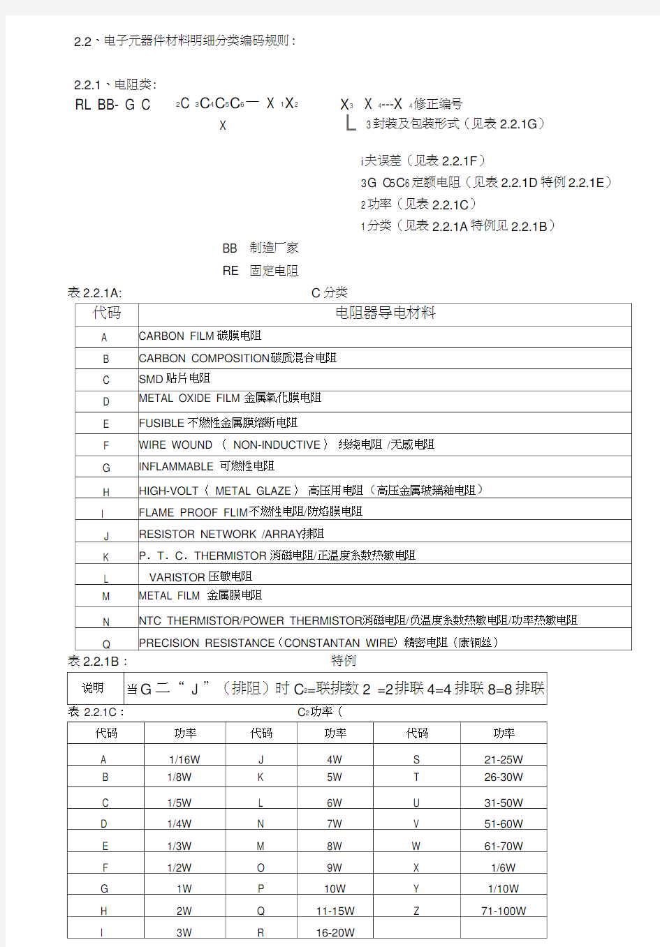 电子元件编码标准.