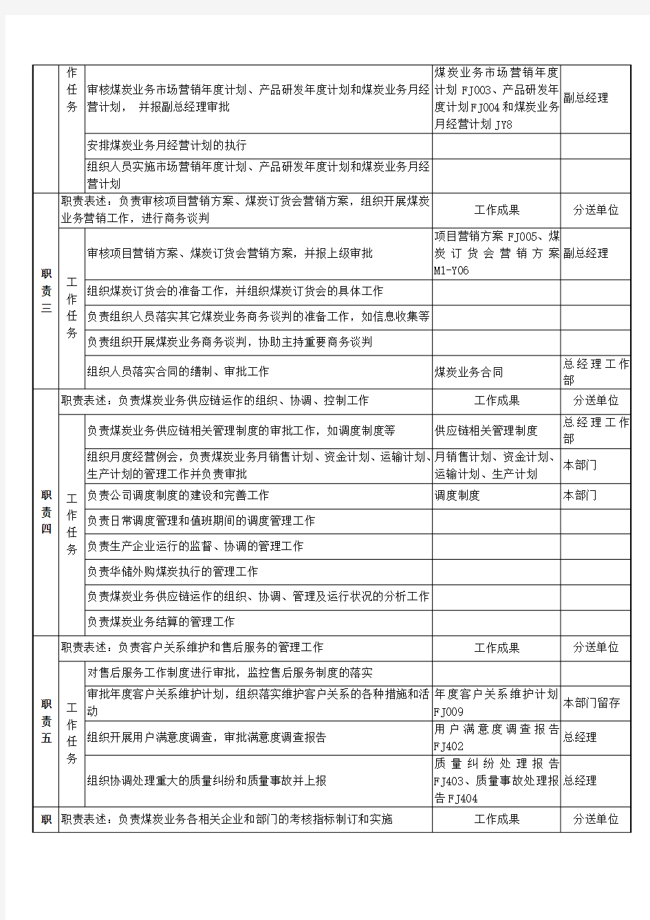 煤炭行业-集团公司-事业部总监岗位说明书