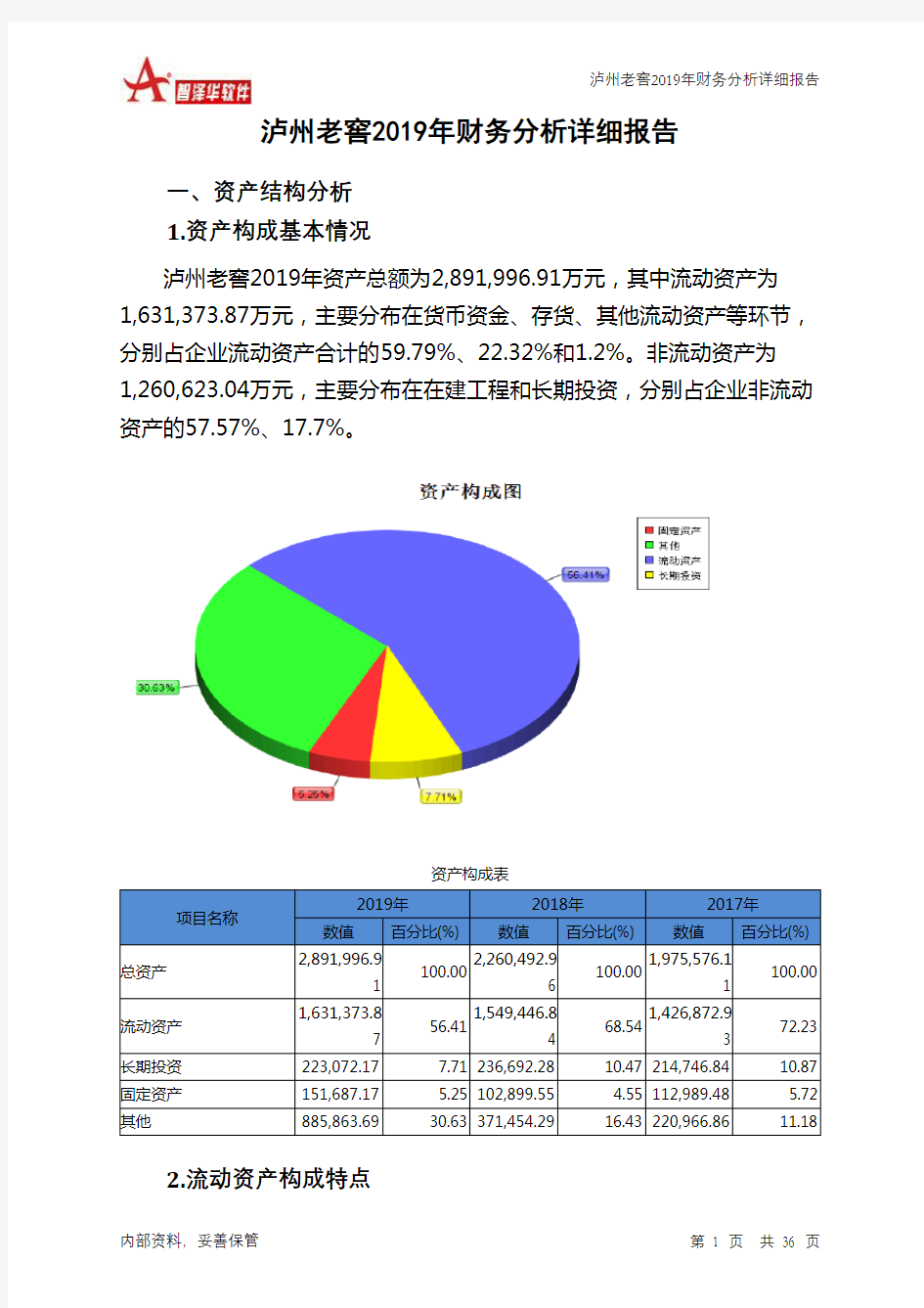 泸州老窖2019年财务分析详细报告