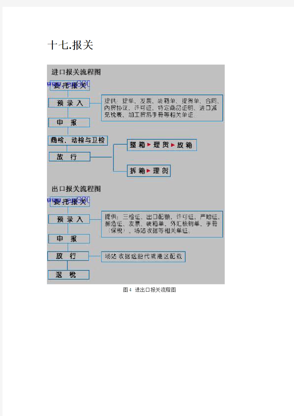 进出口业务流程图文详解