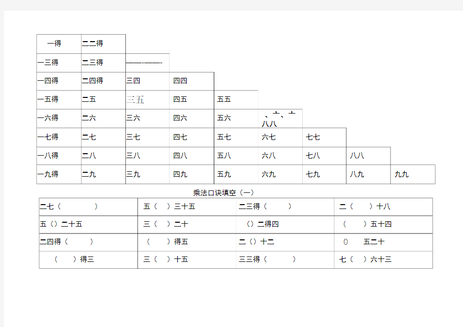 九九乘法口诀表填空练习