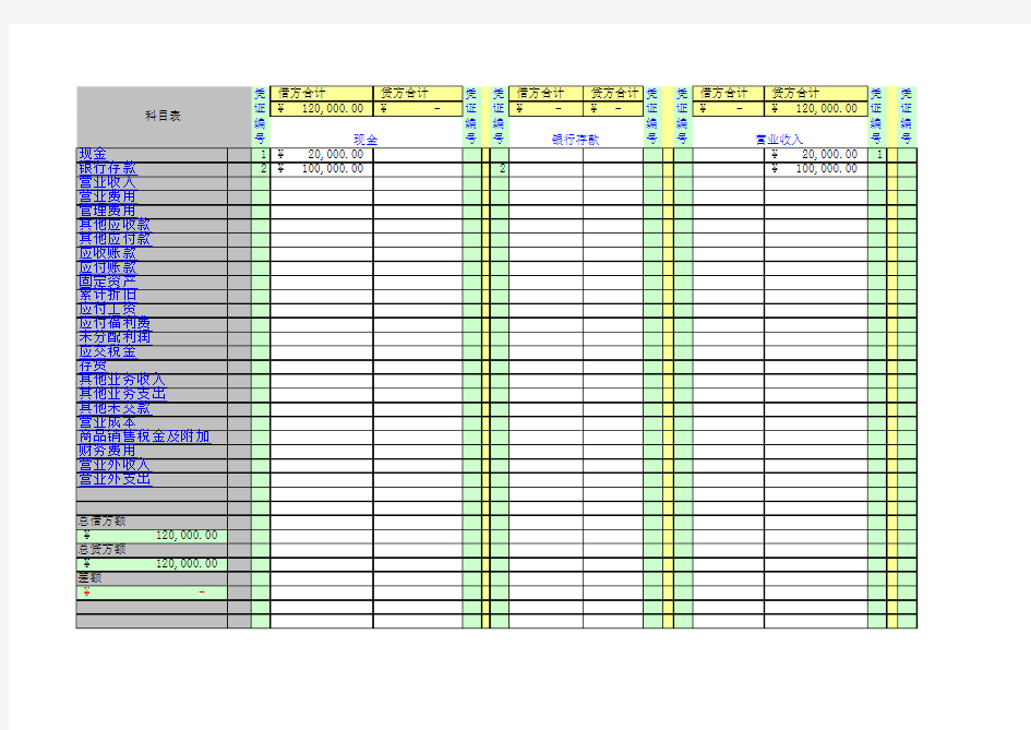 记账用Excel编制记账凭证录入数据自动生成会计报表