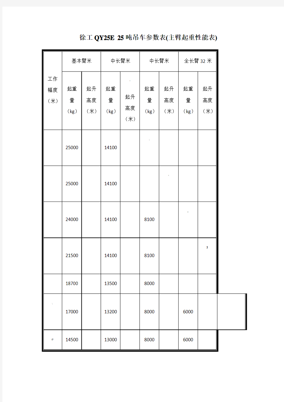 25吨吊车参数表79563