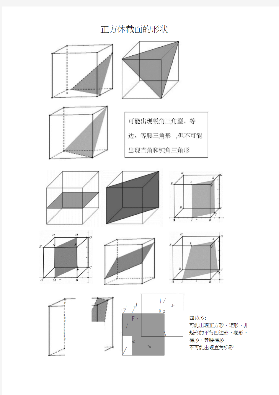 正方体截面总结(最全,适用于公务员图形推理)