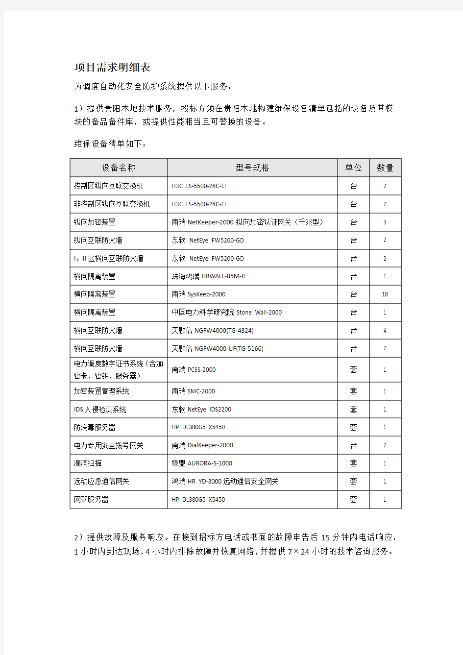 项目需求明细表