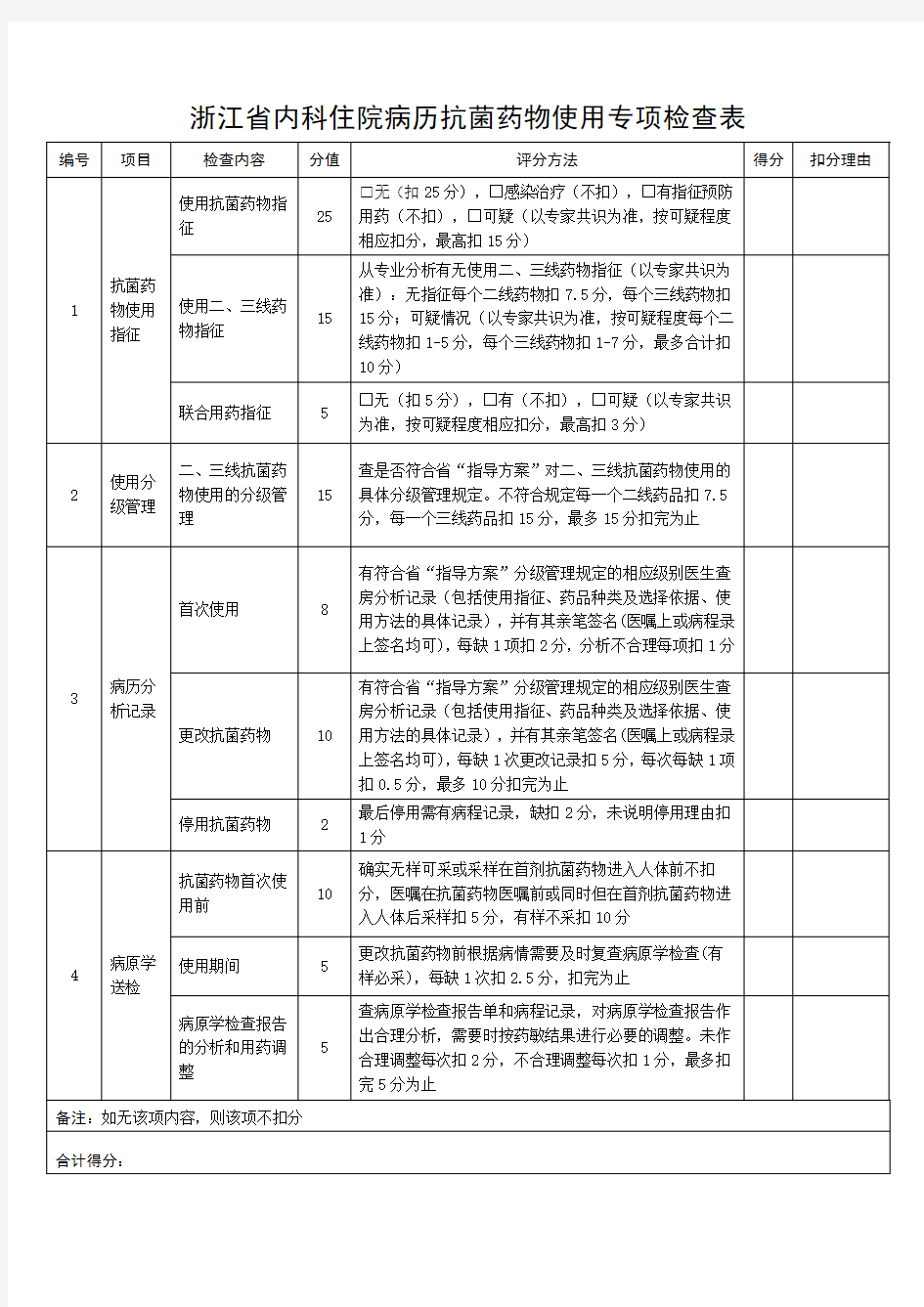 浙江省内外科住院病历抗菌药物使用专项检查表