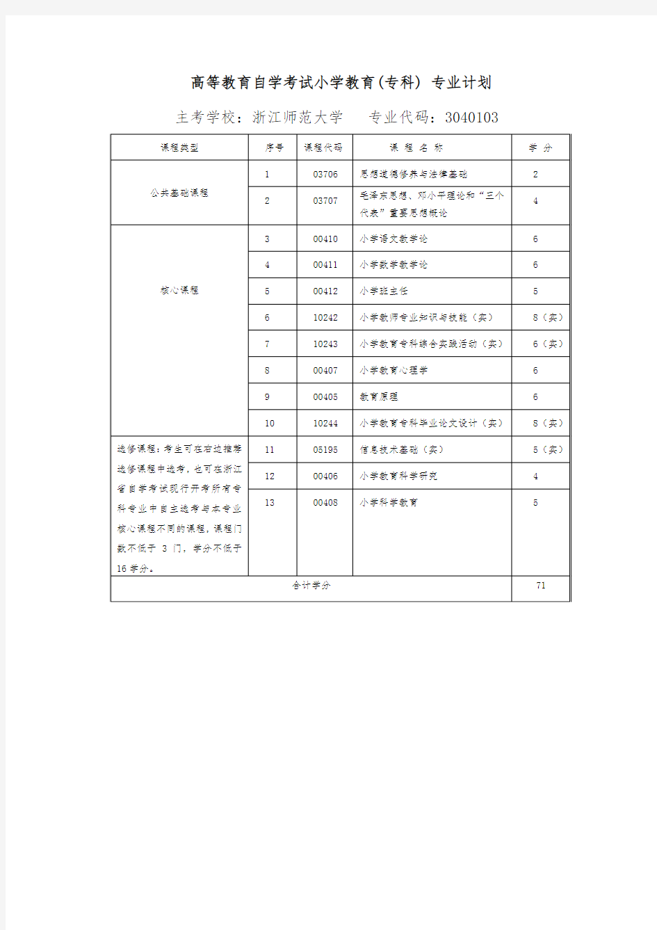 高等教育自学考试小学教育(专科) 专业计划