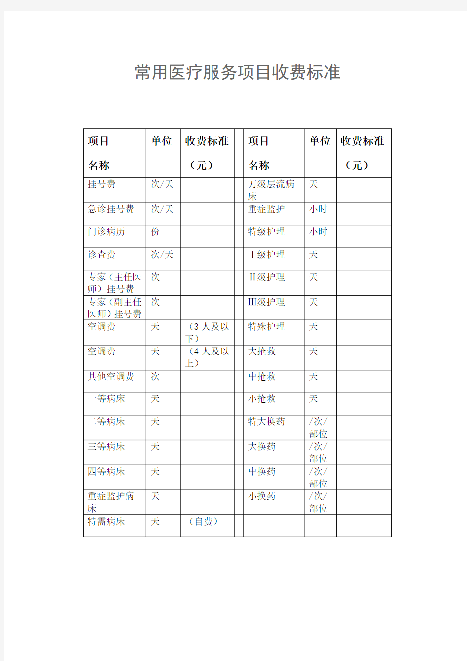 常见医疗服务项目收费标准(2)