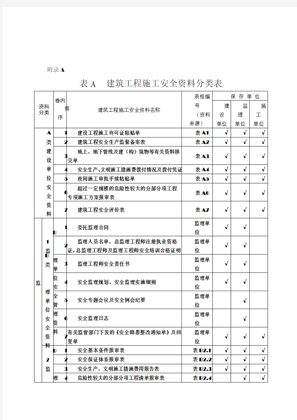 山西省建筑工程施工安全资料管理规程表格部分