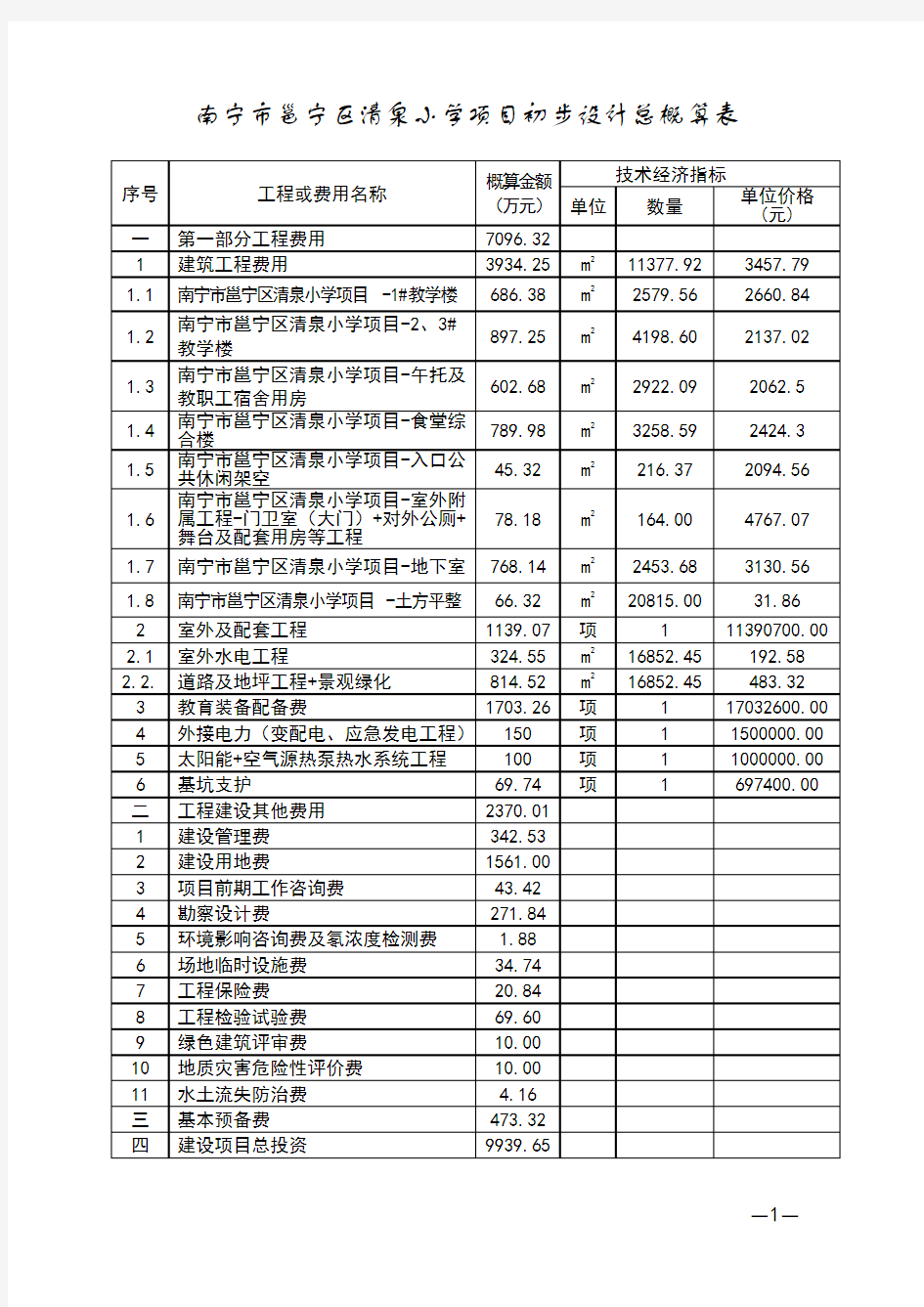 南宁市邕宁区清泉小学项目初步设计总概算表