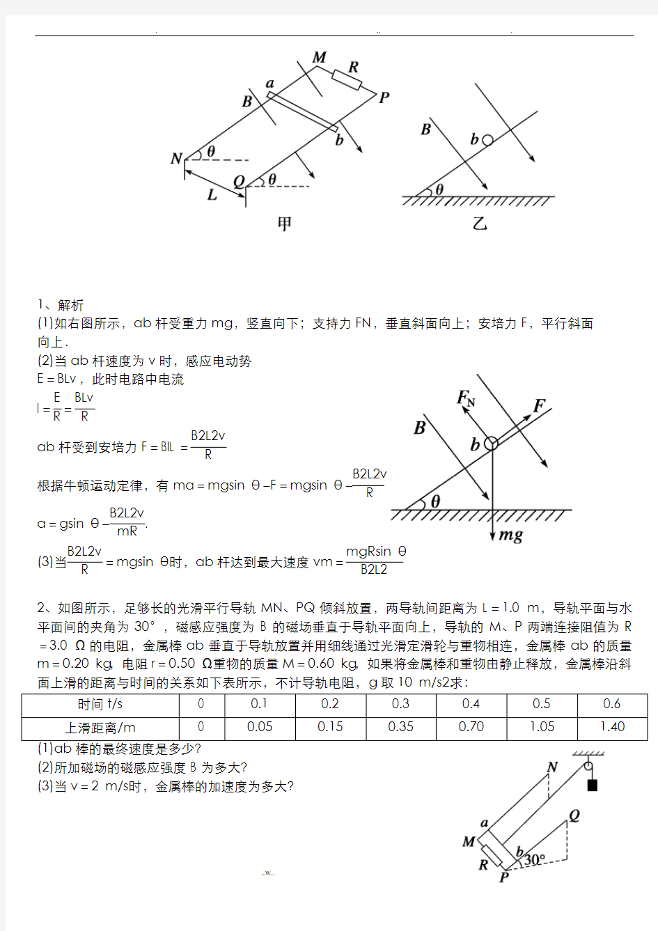 电磁感应中的能量转换经典问题