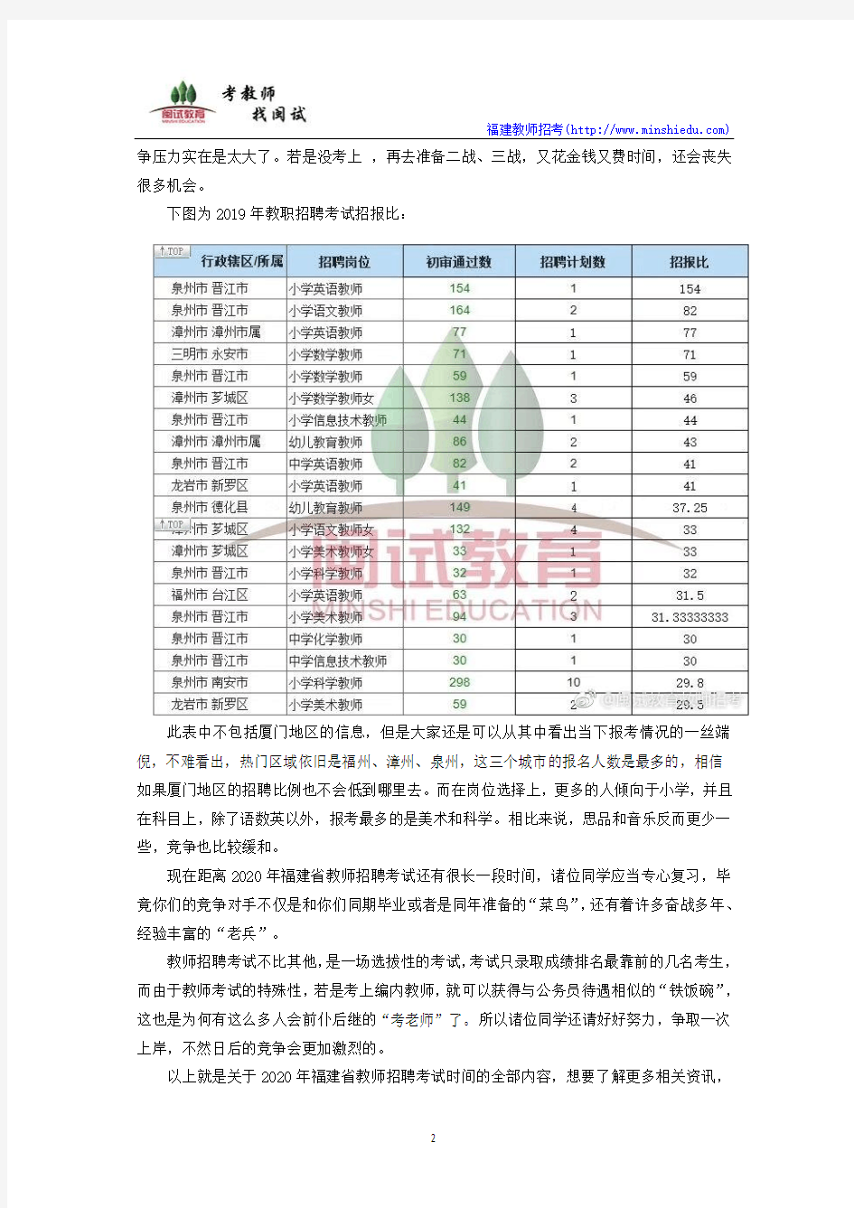 2020年福建省教师招聘考试时间