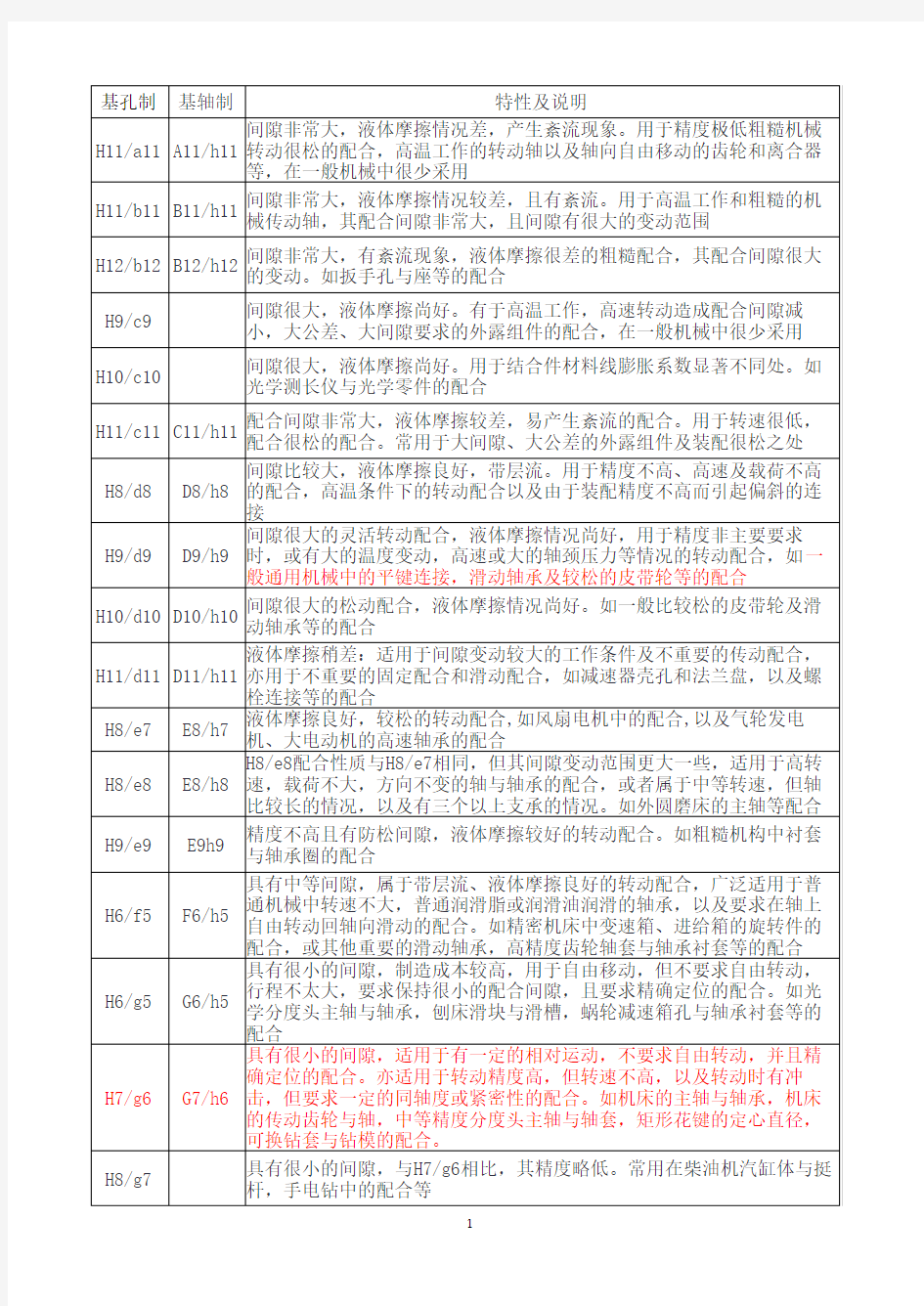 公差配合选用表