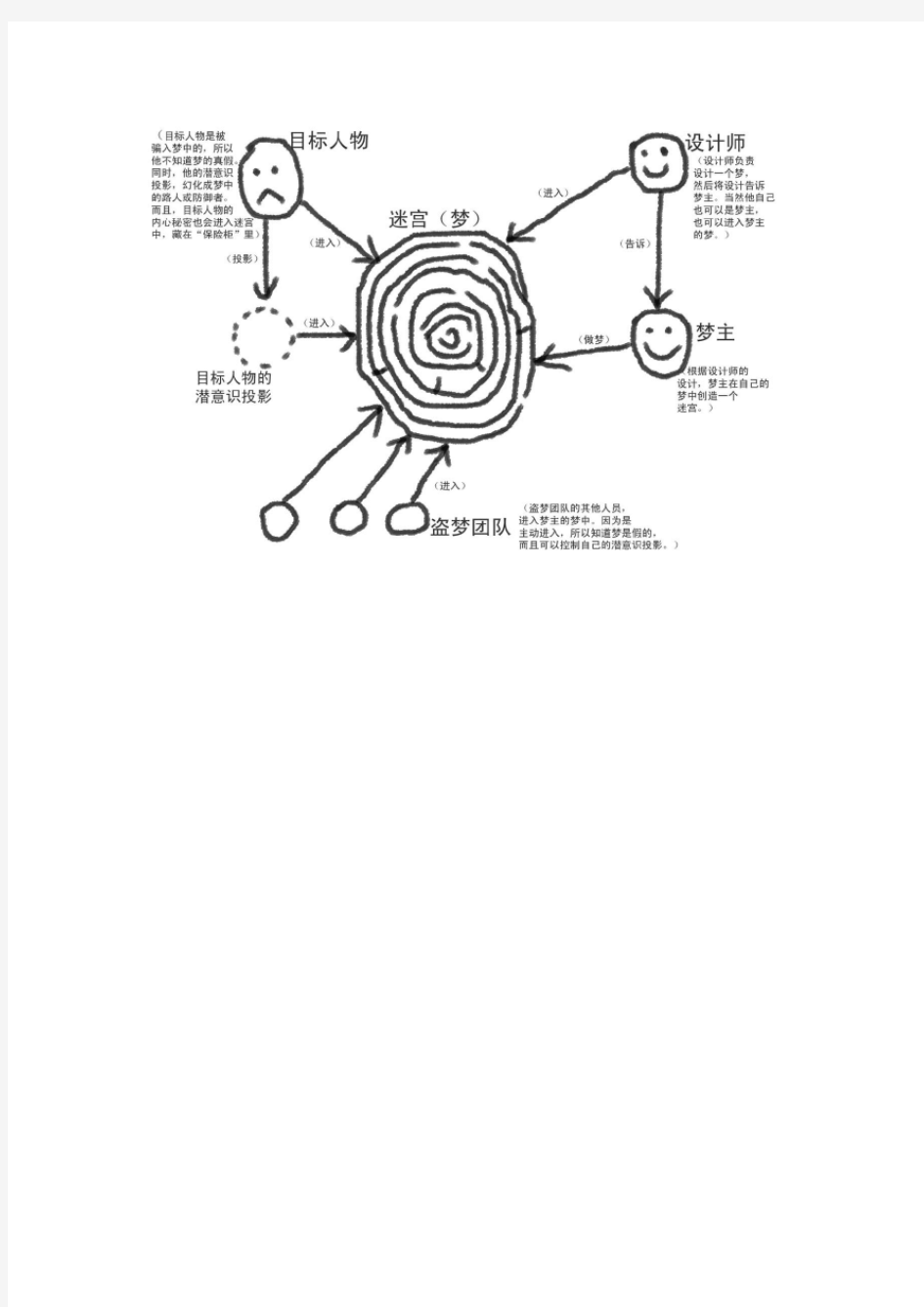 盗梦空间剧情分析最强的贴友进行的图文盗梦分析